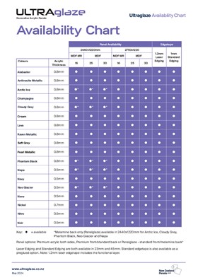 Ultraglaze Availability Chart